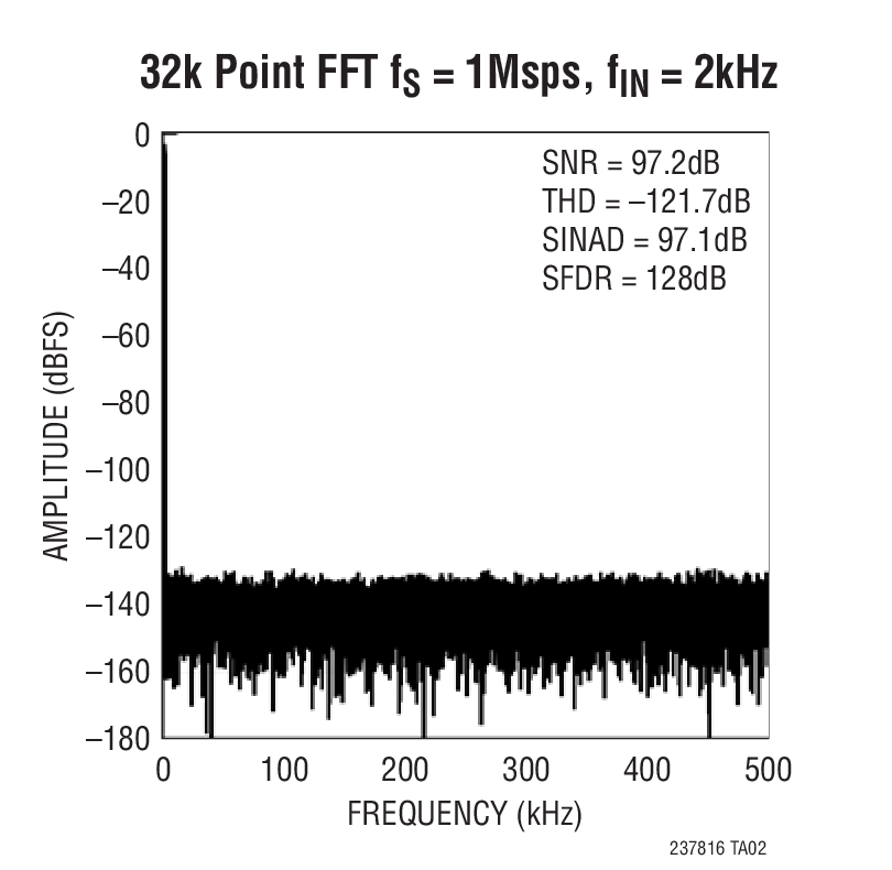 LTC2378-16Ӧͼ